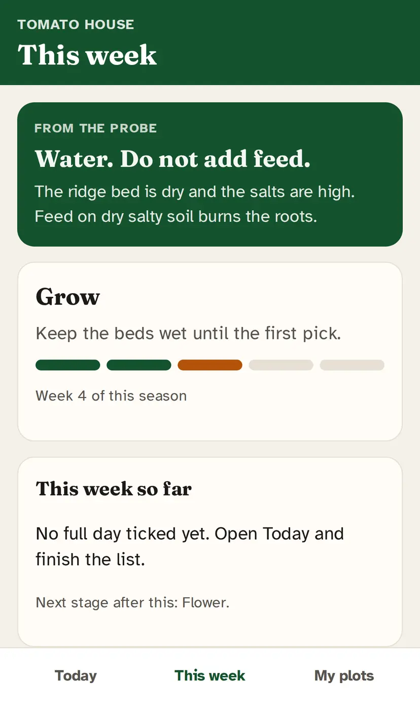 iPhone Field app, This week. Tomato house. Same probe insight. Stage Grow, week 4 of the season. Next stage after this: Flower. Simulated farm.